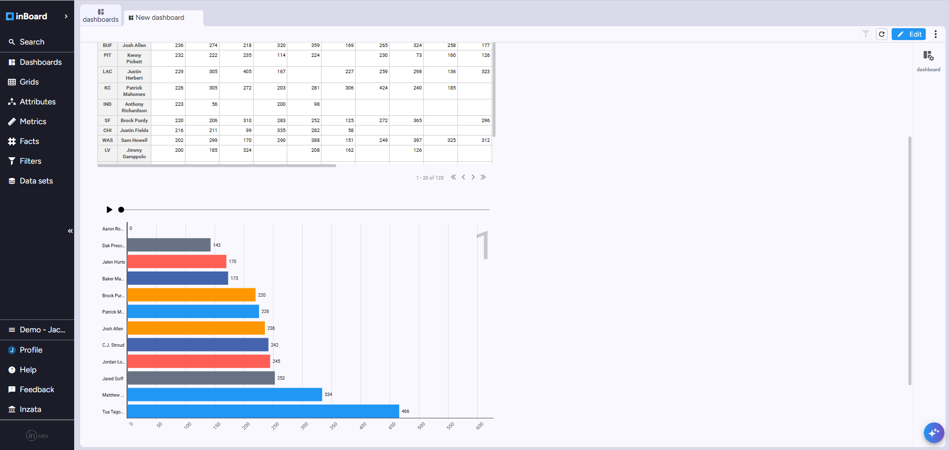 inBoard — dashboards and data grids