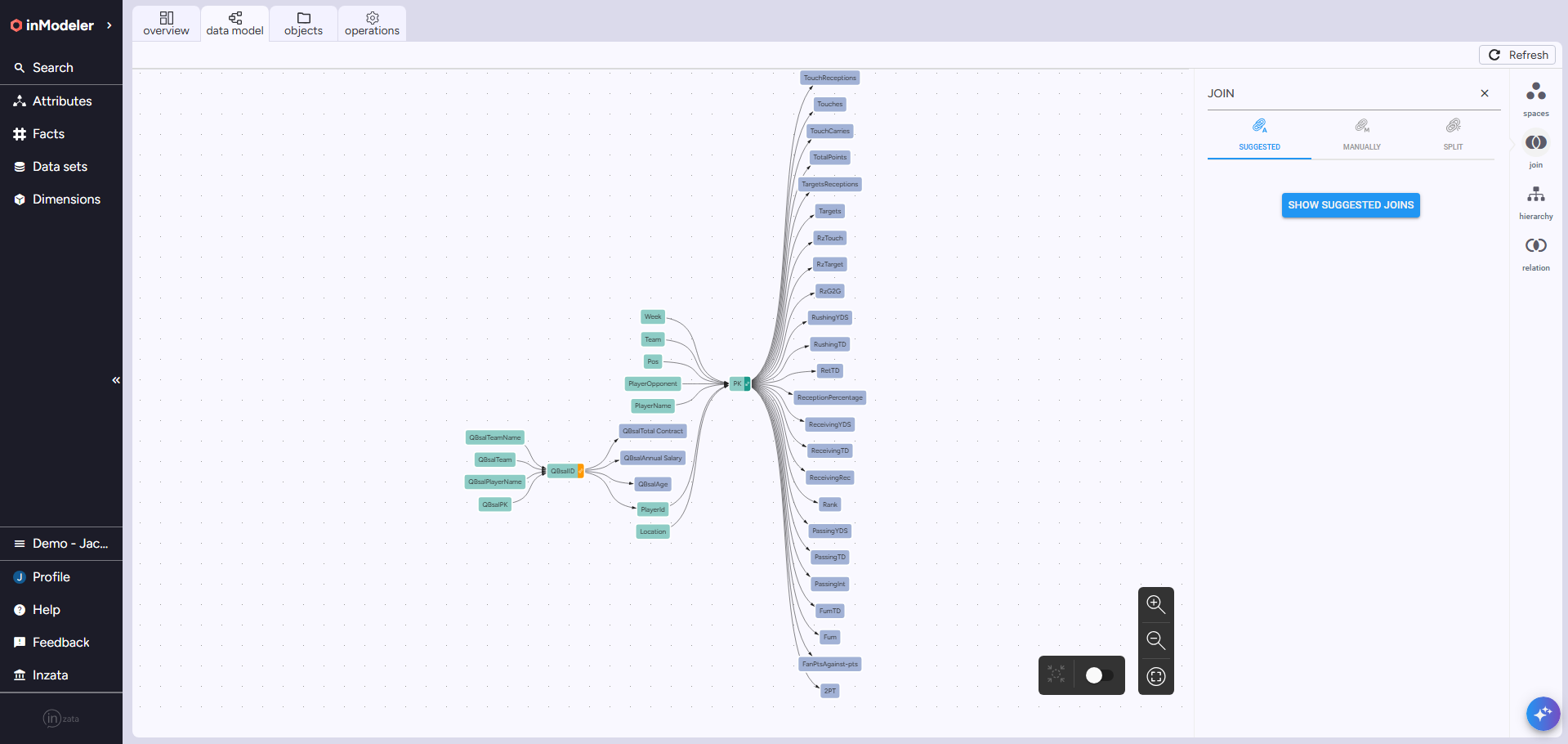 inModeler — intelligent data modeling